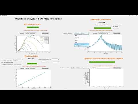 WExLaB - Operational analysis
