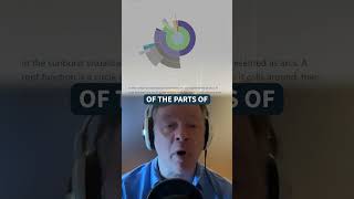 Visualize Python Performance with SnakeViz