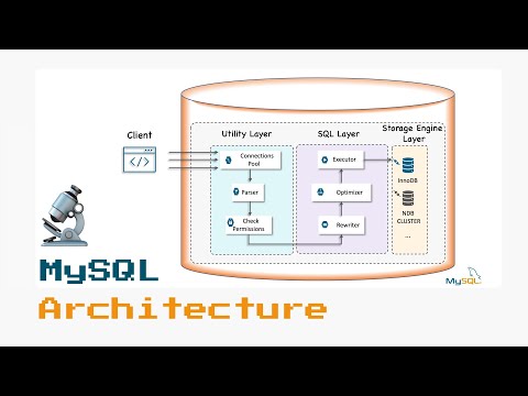 MySQL Architecture