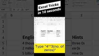 Excel Tricks - type many zeros easily in excel  #excelhack #exceltrick #office #productivity