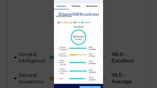 Oliveboard live mock score #mockscore #mocksolution #trendingshorts #ssccglexam #ssccgl2025 #cutoff