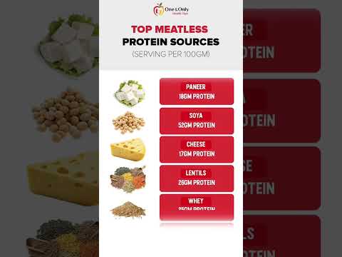 Meatless Protein Sources🤩#muscleup #gymlife #muscleman #body #bodybuilder #training #motivation