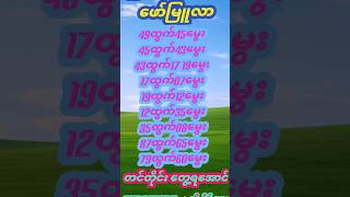 #2d3d #2dmyanmar #myanmar2d #2d3dmyanmar #2d3dlive
