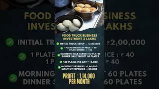 business idea #business #bestbusiness #businessidea #businessideasinhindi