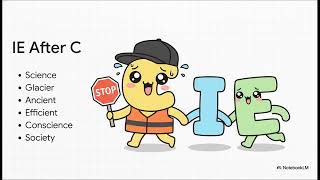 Rhizome:S3_E38 Why Everything You Learned About Spelling is a Statistical Lie