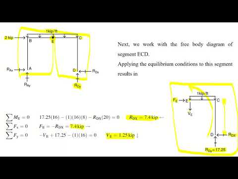 Frame Analysis   3