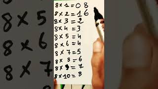 #Mathematics|mental arithmetic. #shorts