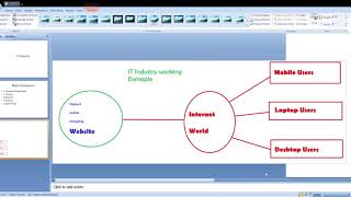 IT Industry, You can grow your careers in IT Industry