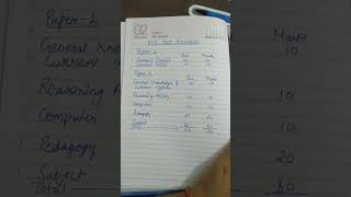 KVS PGT paper pattern  #kvs #paperpattern2023  #pgt #study
