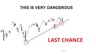 Technical Analysis of Stocks: SPY / QQQ / NVDA / TSLA / AMD / PLTR / HOOD / META