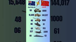 💪 🇦🇺 vs 🇨🇳 Australia vs China Military Power 2025 💥 #ytshorts #australia #china #viralshorts