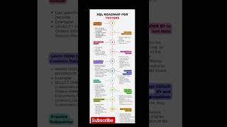 SQL ROAD MAP FOR TESTER #SQL#manualtesting #sqlquery #jobsearch #shorts