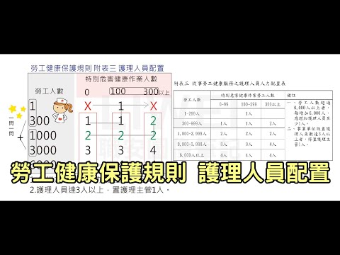 勞工健康保護規則 護理人員配置｜liwei職安圖像筆記