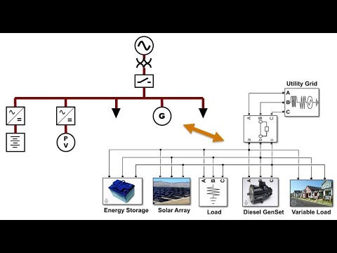 Microgrid Simulation with Battery Storage System using MATLAB | MatlabHelpOnline.com
