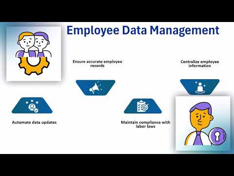 What is Dell Boomi SuccessFactors Integration? | Dell Boomi SuccessFactors Training