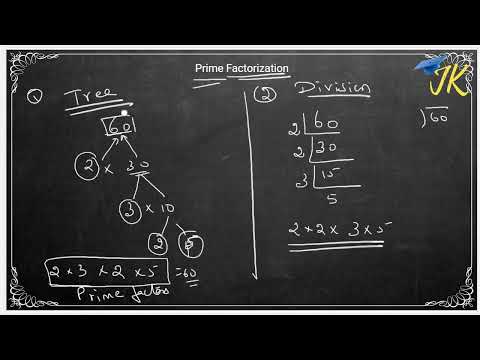 How to find LCM ? Math concepts for class 6, CBSE, ICSE, Competitive exams