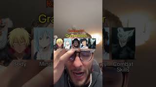 Creating The Strongest Anime Fighter!