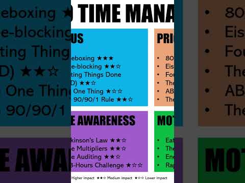Time management skills
