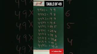 table of 49 by fast trick #mathshacks #mathshack #mathstable #mathstables #mathstricks #mathstrick