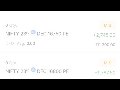 Rs.8000+ profit in 20 minute