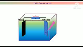Concepts of Photoelectrocatalysis | Basics of PEC  #Photoelectrocatalysis #ScienceAnalysis