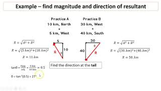 2.4 Adding vectors Using Pythagorean Theorem