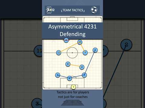 4231 vs 4231 Variations #fussballtaktik #soccercoaching #n12tactics  #n12