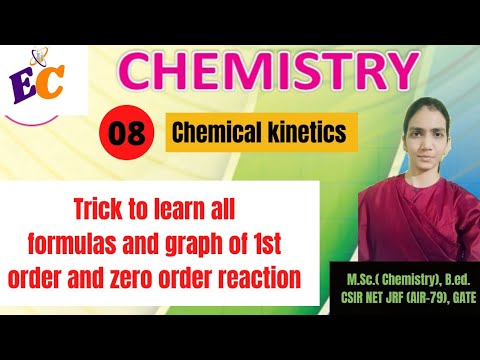 Trick to learn all formulas and graph of zero order reaction| chemical kinetics class 12 chemistry
