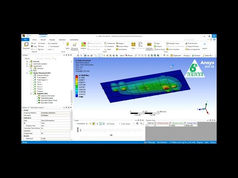 Strength Analysis of Stiffened Plate in ANSYS