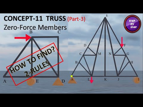 TRUSS || Zero-Force members || How to Find || 2-Rules || 3-D Animation of Truss || Truss Analysis ||