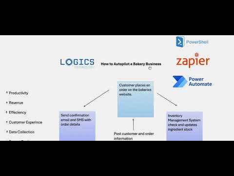 Boost Bakery Efficiency with Logics Technology Automation | Streamline Orders 🍰📦
