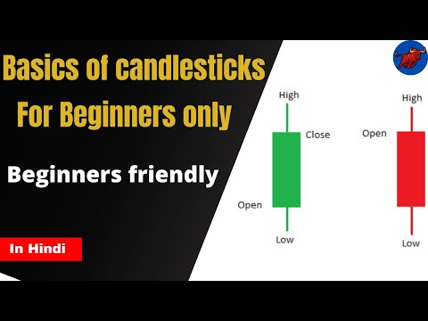 All About candlesticks for beginners || beginners friendly language || by the reall trader || 2022