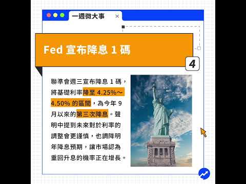 美超微被剔除、TikTok禁令挑戰、聯準會降息、中鋼入選DJSI、道瓊創50年最長跌勢！