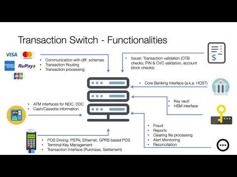 Payment Transaction Switch - A Primer