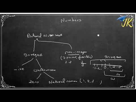 Types of Numbers - Math concepts for Class 6, and class 7, CBSE, ICSE, Competitive exams - In Tamil