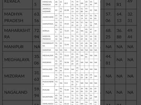 RRB PO  CUTOFF STATE WISE !! #RRBPO rrb #ibps #mainscutoff