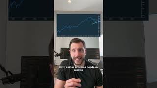Global payments (If you want me to analyze a company, you can leave your question in the comments)