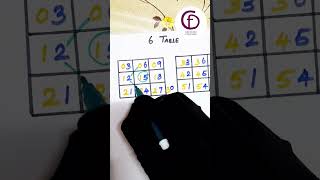 easy method for 6 table #maths #trick #mathstricks #mathtips mathtips#tables