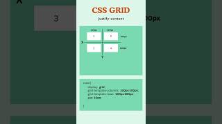 CSS Grid Layout Tutorial – Justify Content (Quick Guide) #designsynth #webdevelopment