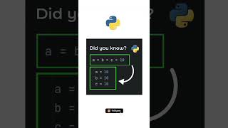 Do you know this trick?   #python #programming #viral #subscribe #pythontricks #like