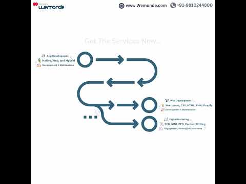 About Wemonde - Who We Are? What We Do?