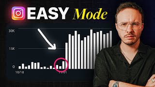 Instagram LEAKS How To Beat the 2026 Algorithm