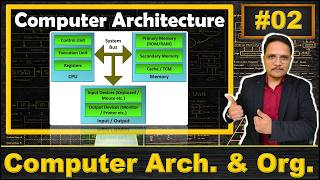 Computer Architecture in COA: Understanding CPU, Memory, IO Devices, and System Bus