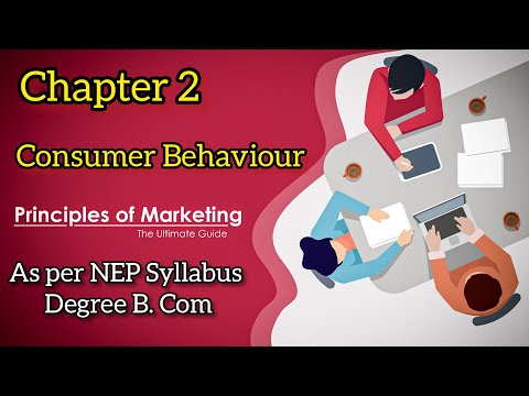 B.Com I Sem: Principles Of Marketing-Chapter 2