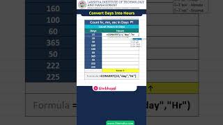 Convert Days into hours | Days To hours Excel | #short #excel