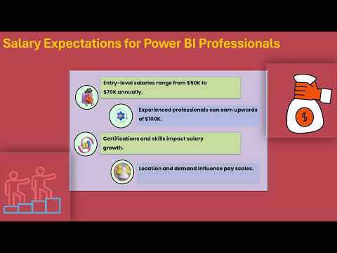 Power BI Certification Denton TX 🏆 | Power BI Training Course 💡 | Power BI Tutorial Guide 🎯