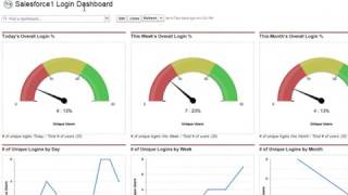 Tips to Optimize Salesforce Mobile