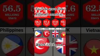 YouTube users from different countries #explore #youtubeusers #worldlyfinds#usa#youtubeshorts