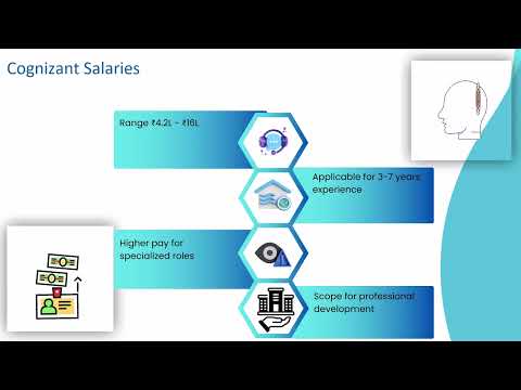 💰 How much does a Dell Boomi Developer make? | 🚀 Dell Boomi Training Guide!