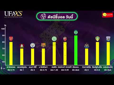 วิเคราะห์บอลวันนี้ | @ufaxs ทีเด็ดบอลเต็ง วันอังคารที่ 1/10/2567 | Soccernewsxs